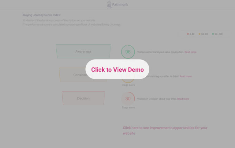 buying-journey-report-demo