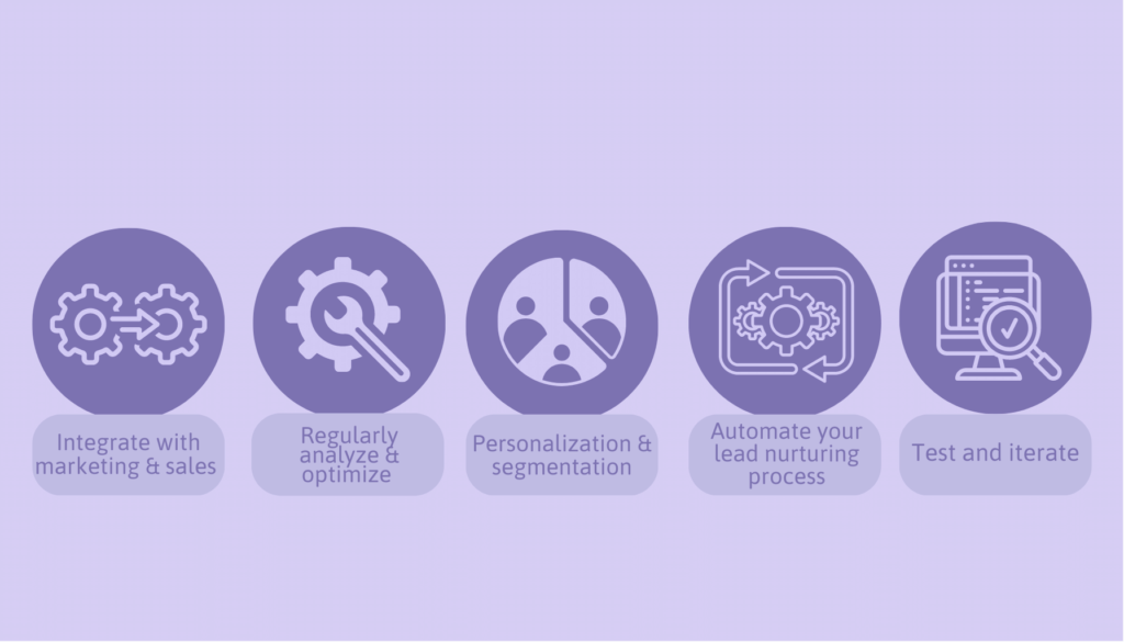 Best Practices for Using Lead Generation Software Lead Generation Software The Missing Link in Your Sales Funnel