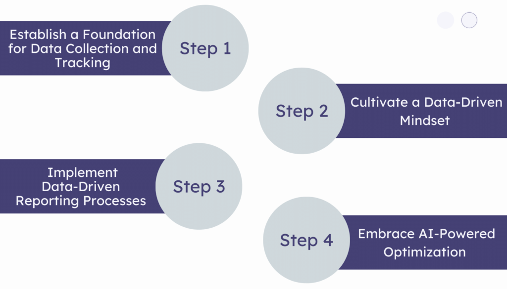 Introducing a Data-Driven Optimization Culture in Your Business The Future of CRO