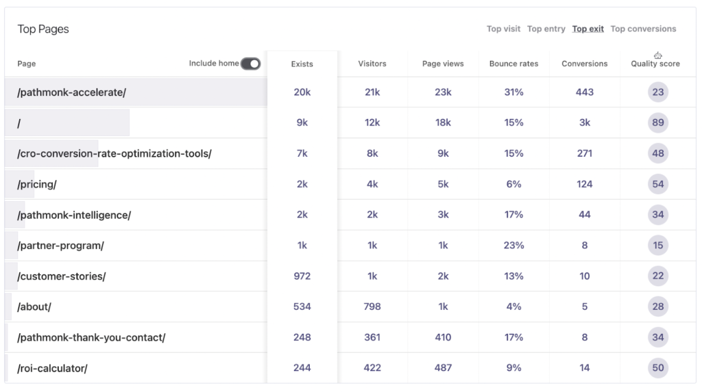 Metrics to pay attention to: Step by Step: How to Create a Conversion Path that Converts