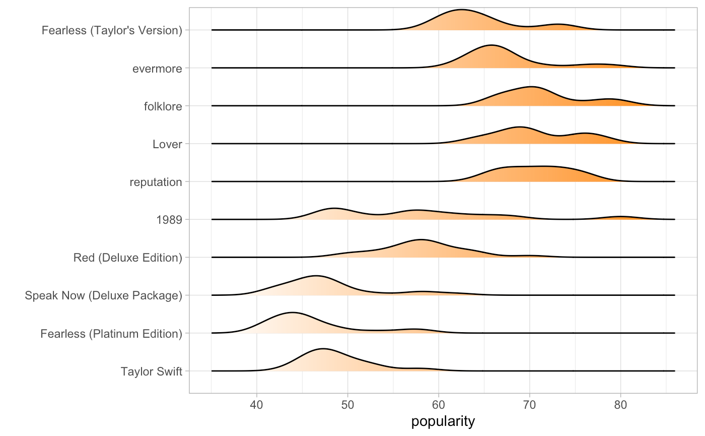 marketing-taylor-swift