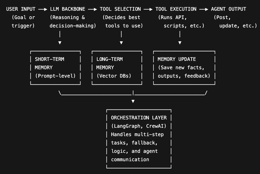 pathmonk-ai-agents-flow