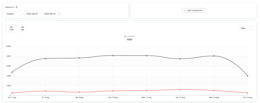 bot-traffic-pathmonk